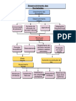 Desenvolvimento Urbanos