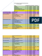 10 - 18 Januari 2022 Rincian Honor Pelatihan Deteksi Dini Kanker Serviks Bidan Delima