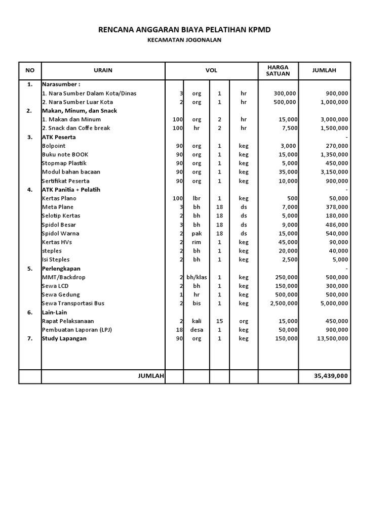 RAB Pelatihan KPMD Jogonalan 2025 | PDF