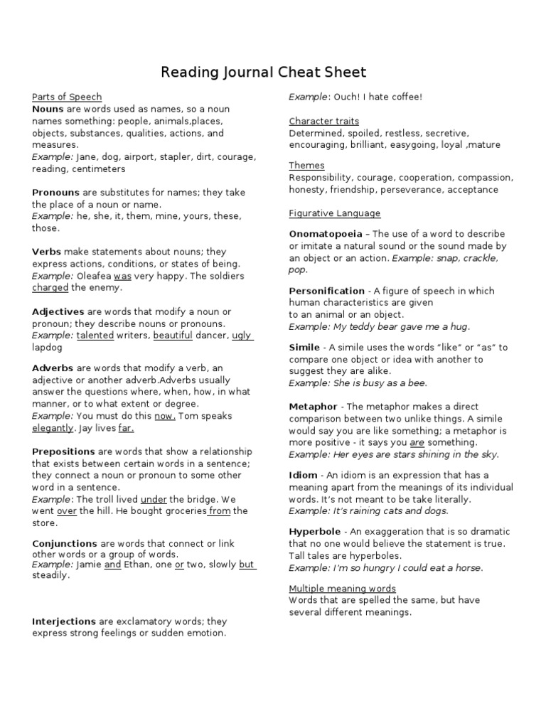 Reading Journal Cheat Sheet Guide | PDF | Adverb | Noun