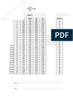 WBC Level Monitoring Using SYSMEX XN-1000