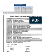 Pengajuan Penambahan Budget Sinopsis