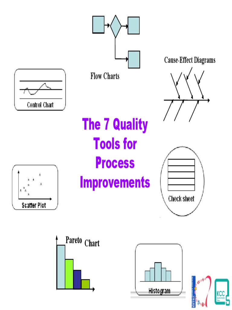Quality Control Tools PDF Scatter Plot Cartesian Coordinate System