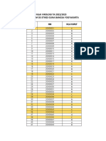 Daftar Nilai Virologi Ta 2022