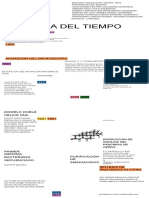 Linea Del Tiempo Descubrimientos y Avances de La Biologia Molecular