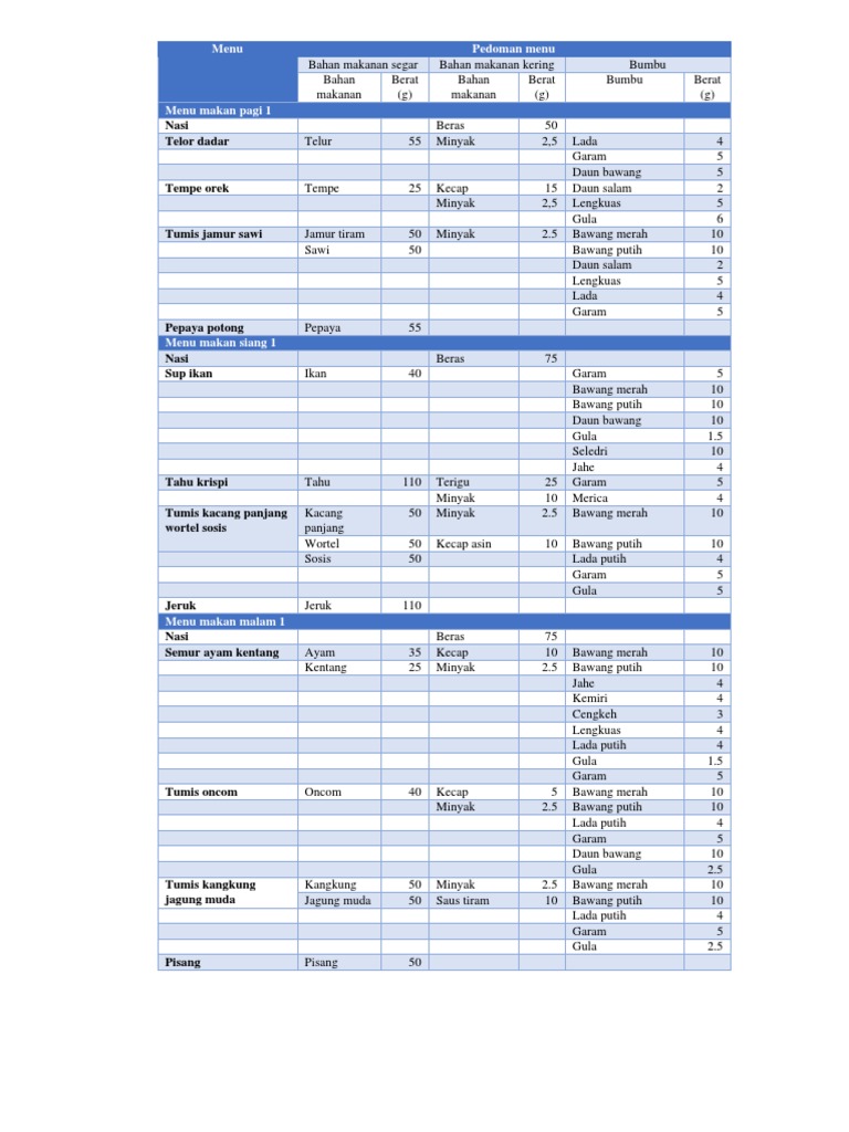 Menu MJMG Gizi Siklusss | PDF