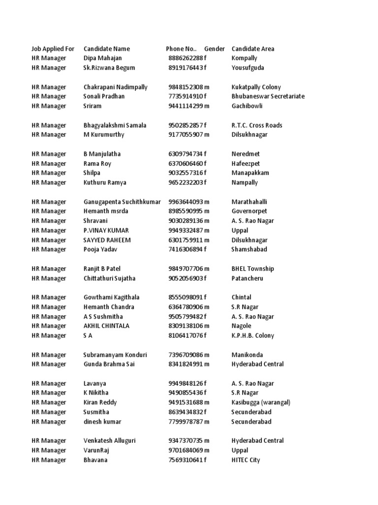 HR Manager Candidate List | PDF | Human Resource Management | Master Of ...