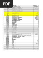 SNO Operation Particulars Amount