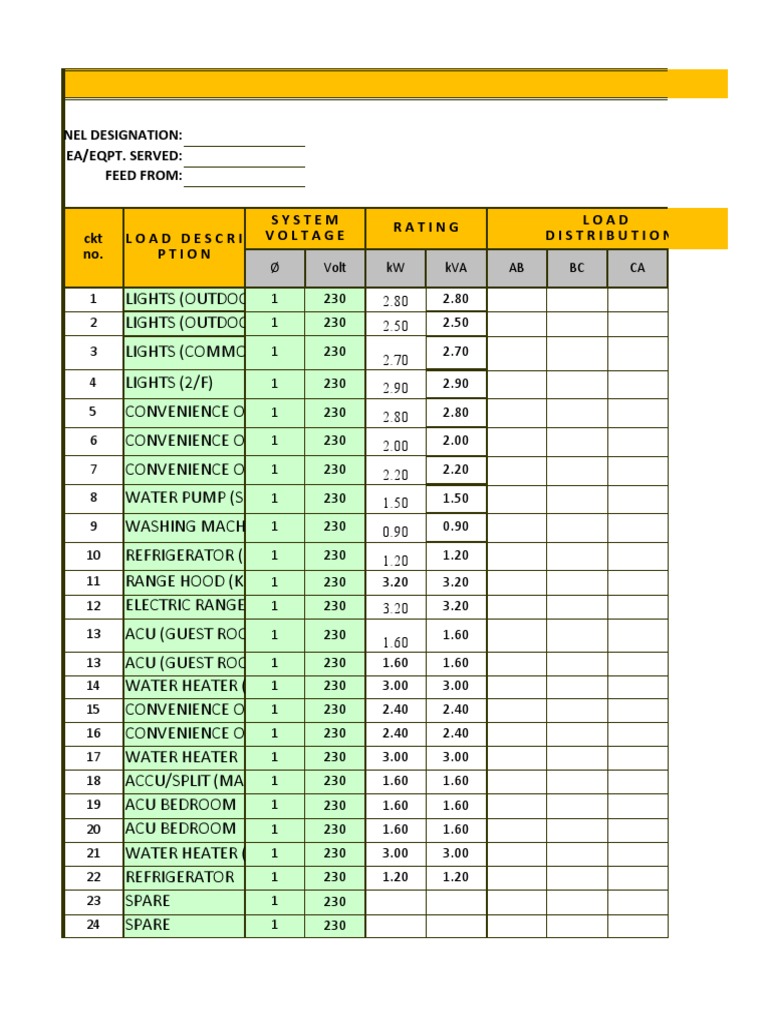 Panel Load Schedule and Voltage Drop Calcution | PDF | Manufactured ...