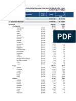 Población Identificada Con Dni Por Grupo de Edad Y Sexo, Según Lugar de Residencia, Al 30 de Junio Del 2022