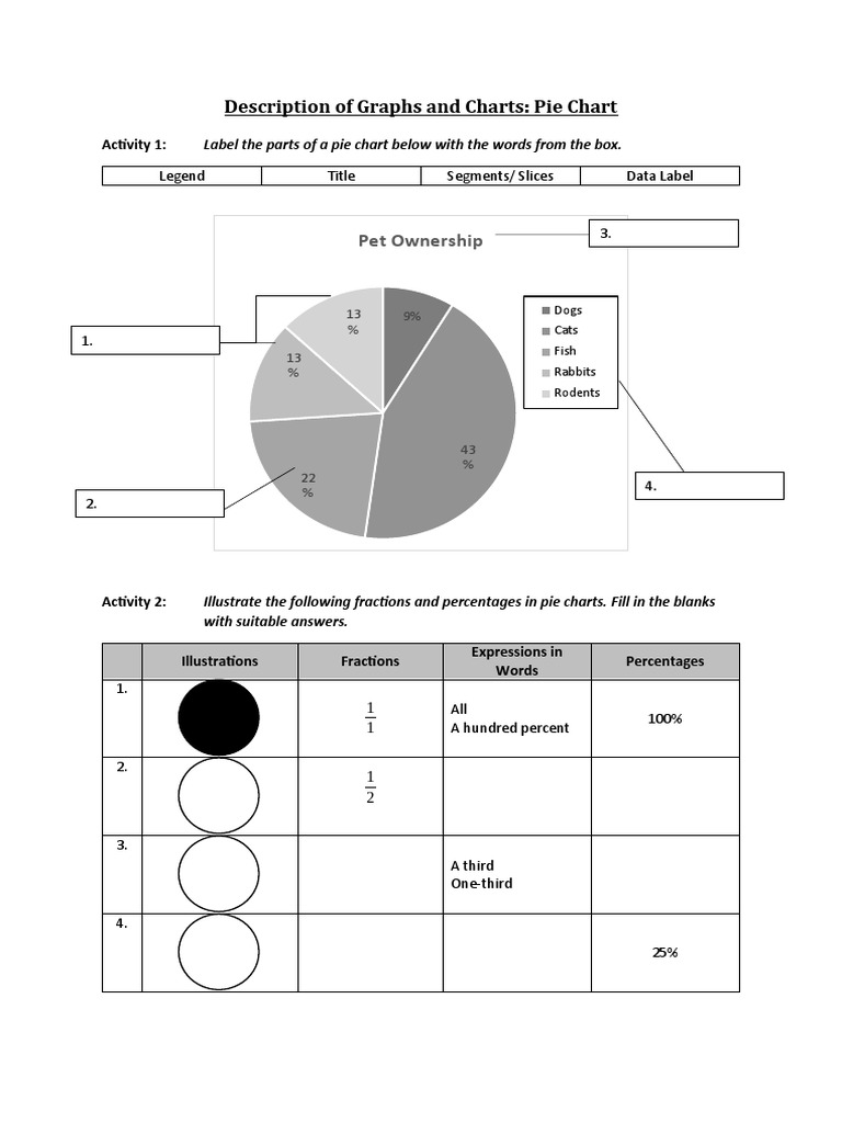 Understanding Pie Charts: Activities & Examples | PDF | Pie Chart | Chart