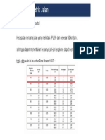 Desain Geometrik Jalan: A. Alinement Horizontal