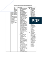 Cuadro Comparativo Entre Migrantes