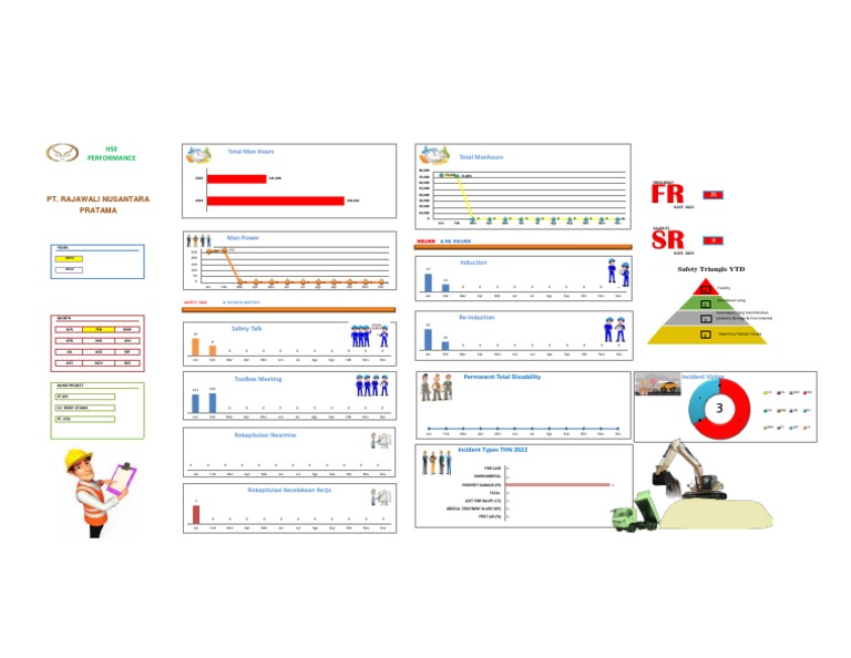 Hse Performance 2023 | PDF