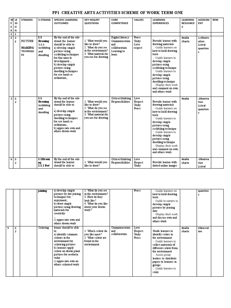 PP1 Schemes of Work Creative Activities | PDF | Paintings | Learning