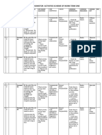 PP1 Schemes of Work Psychomotor Activities