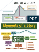 Structure of A Story