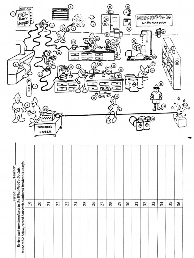 Lab Safety Cartoon With Numbers | PDF