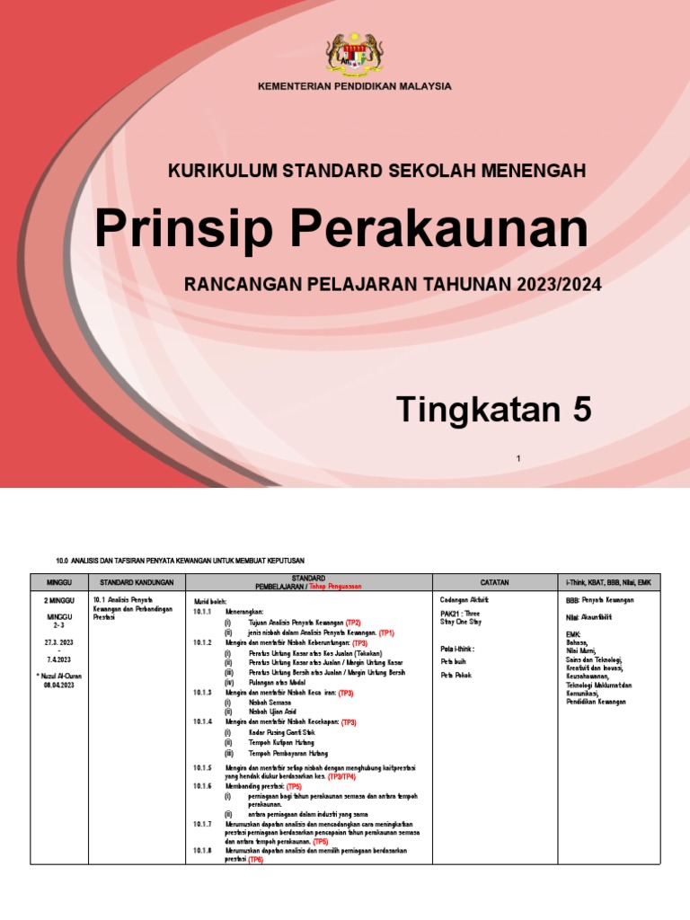 RPT P.akaun Ting 5 2023 | PDF