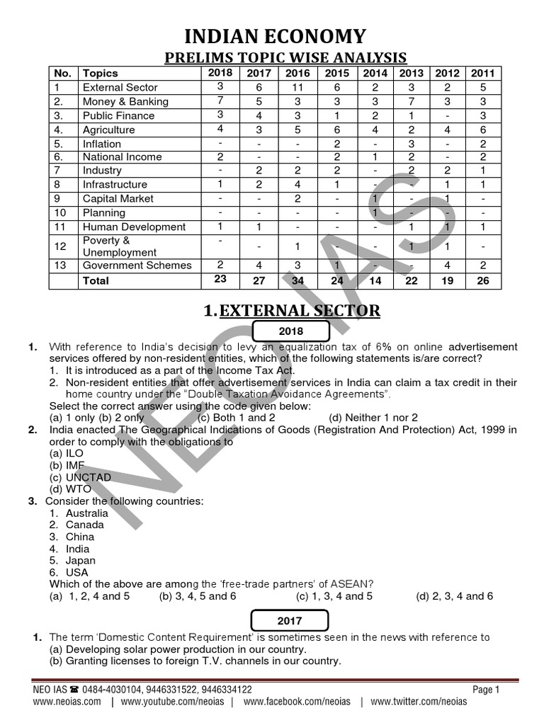 Analysis of Key Topics from Indian Economy Prelims Papers Over the Past