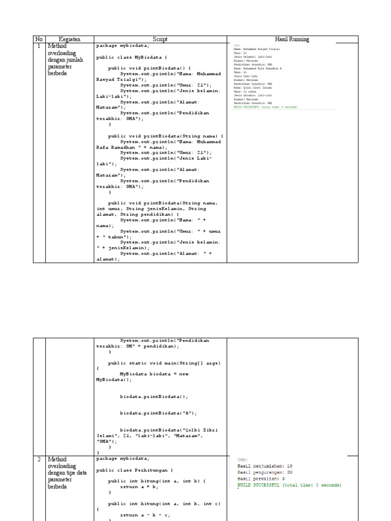 Contoh Program Method Overloading | PDF | Komputer