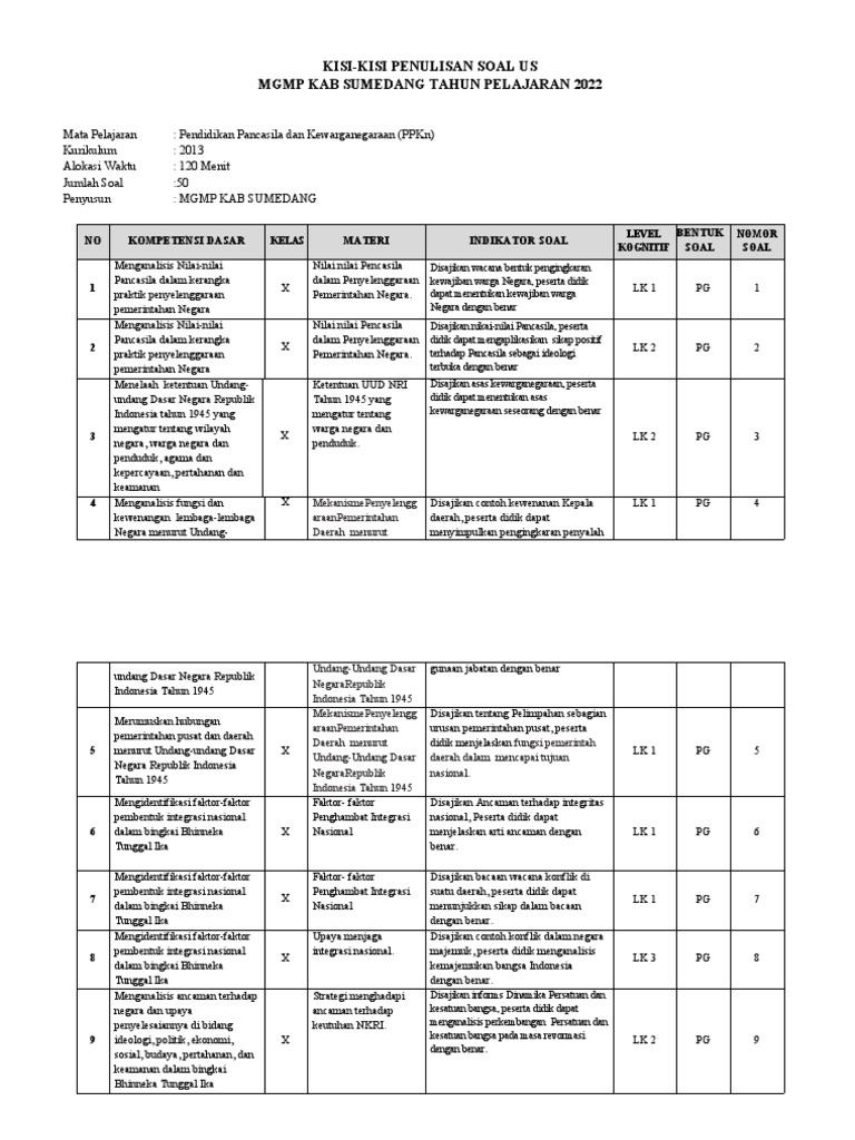 Kisi Kisi PDF