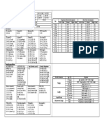 Ultimate PEDIA Card Charts - PDF Notes - 202107300808