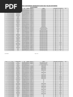 Joint Survey / Damage Assessment-Monsoon Flood 2022 Taluka Ratodero