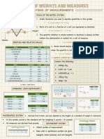 Systems of Measurements: Weight