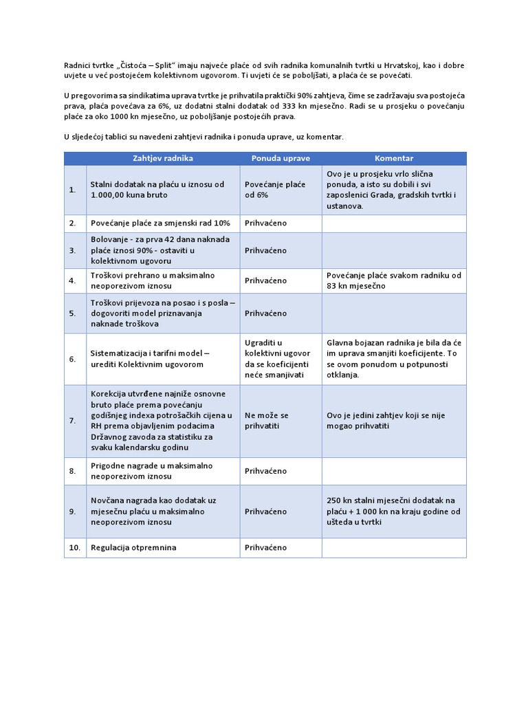 Cistoca - Zahtjevi Radnika I Odgovor Uprave | PDF