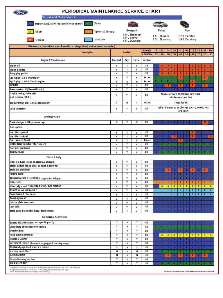 Service Catalogue | PDF | Diesel Engine | Mechanical Engineering