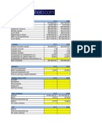 Modelo Valuation Indicadores