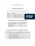 Classificação riscos máx temperatura cabos fusíveis anomalias térmicas