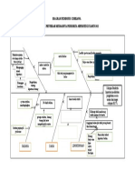 Diagram Fishbone Hipertensi