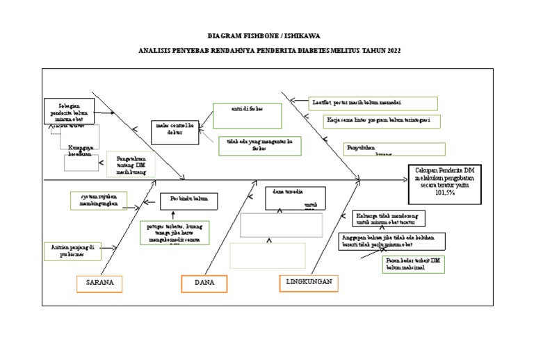 diagramfishboneDIABETES MELITUS PDF