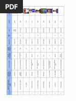 UB - UC Section Tables | PDF