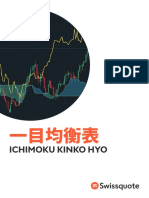 Ichimoku Kinko Hyo