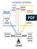 Mapa de Referencia y Contrareferencia