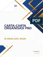 Carta-Carta Organisasi PBD: SK Ismail Satu, Muar