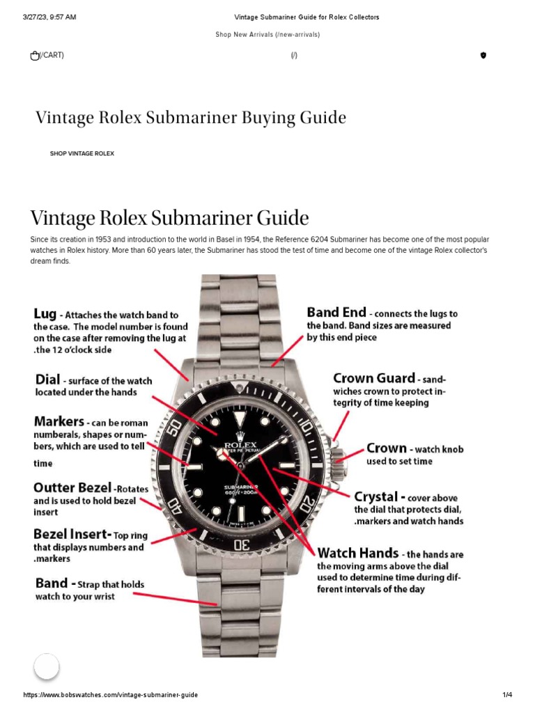 Vintage Submariner Guide For Rolex Collectors | PDF
