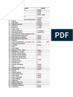 LIST PERLENGKAPAN UJIAN NBE Februari 2023