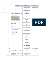 NO Data Penunjang Etiologi Masalah