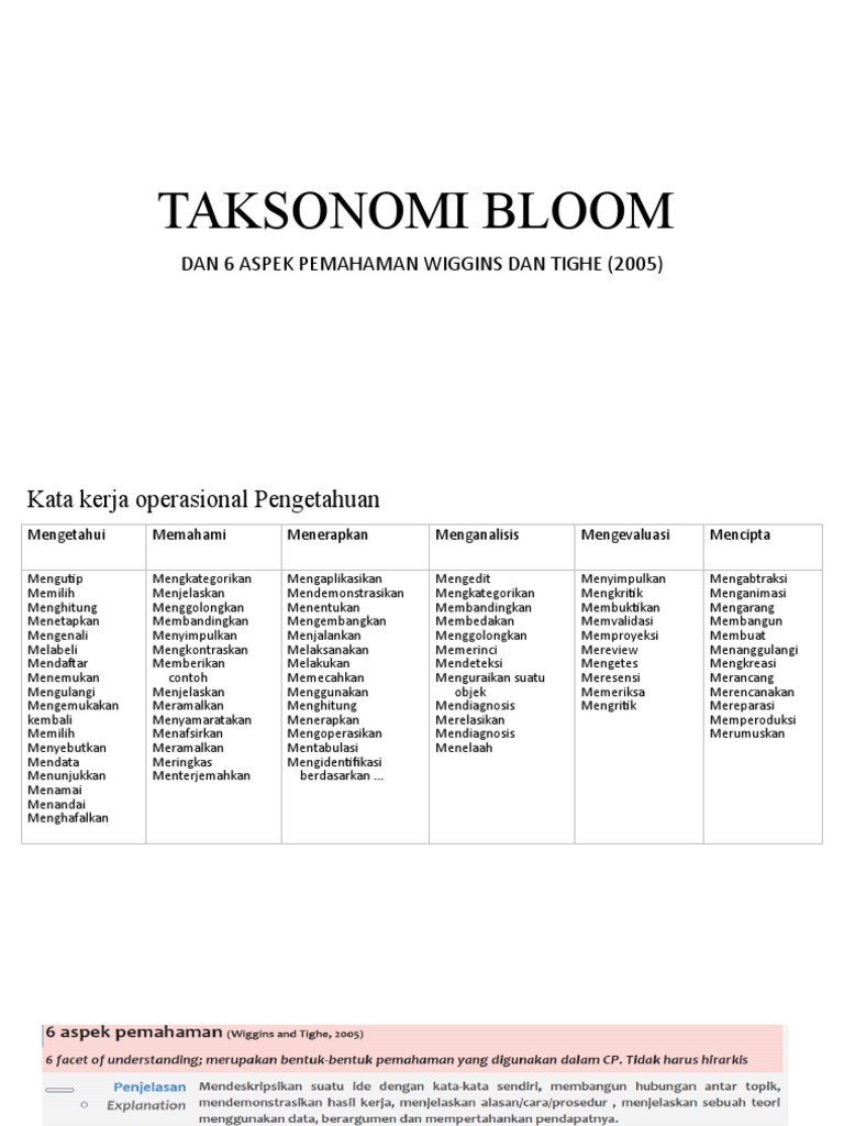 Taksonomi Bloom Dan Wiggins | PDF