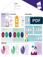 ActiZ Infographic Personeelssamenstelling - Gepubliceerd 2021