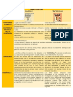 Cuadro Comparativo