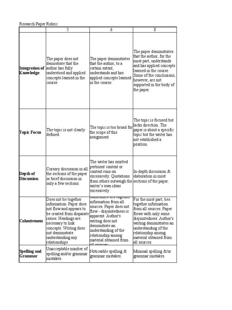 Research Paper Rubric PDF Citation Academic Journal