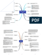 Septic Arthritis (3A) : Definisi Prognosis