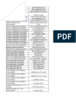 Kundali Gaziabad List