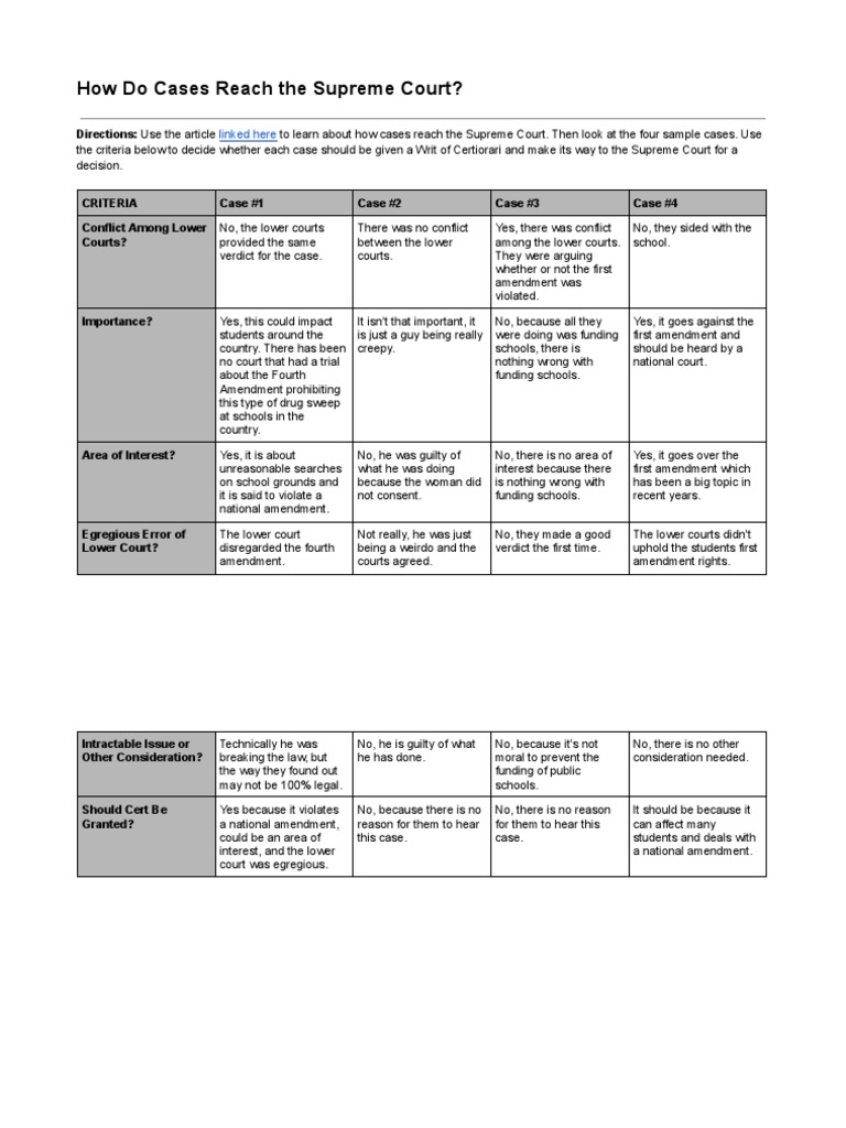 How Do Cases Reach The Supreme Court?: Linked Here | PDF | Supreme 