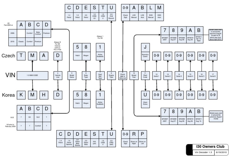Hyundai I30 Vin Decoder | PDF
